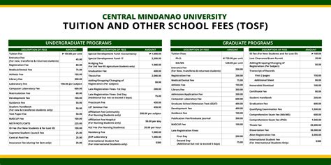 central philippine university tuition fee